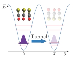 https://www.controlled-molecule-imaging.org